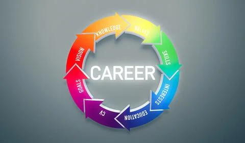 CAREER arrows 스톡 사진