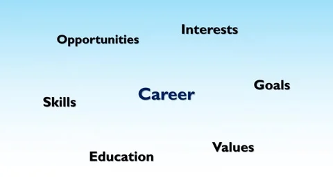 Career build based on several factors Stock Footage 291862368