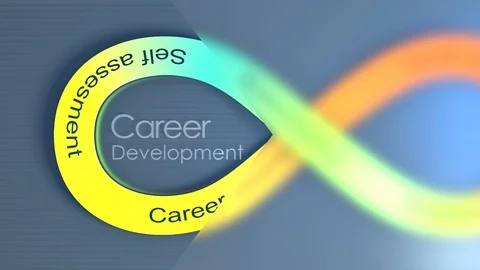 Career Development Lifecycle concept animation background. Stock Footage 114682704