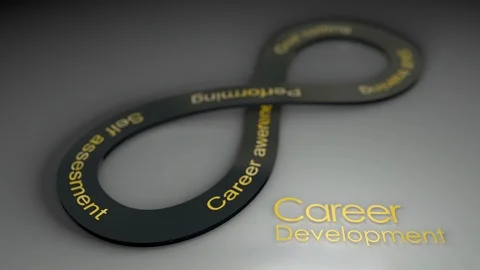 Career Development Lifecycle concept animation background. Stock Footage 114721400