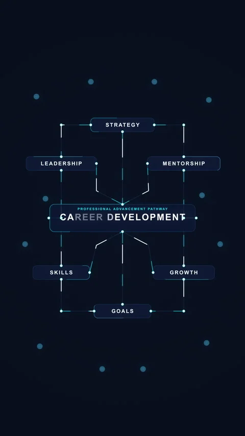 Career development mind map animation with glowing cyber nodes loop Video stock 347050702
