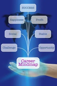 Career Maind Map Stock Photos