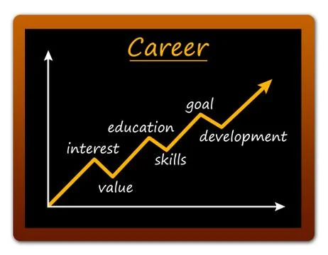 Career path Stock Illustration