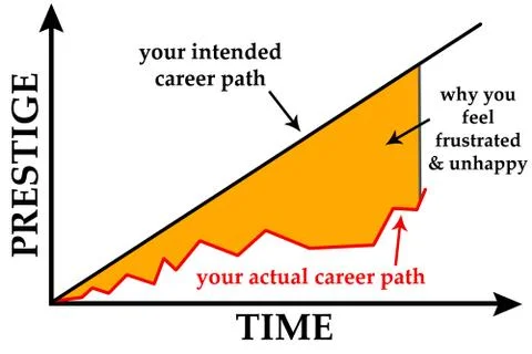 Career path Stock Illustration