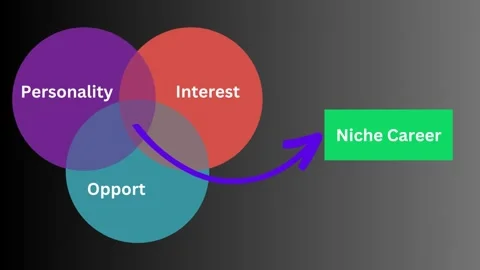 Career path venn diagram 스톡 동영상 244325905