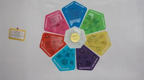 Career path wall where students write their Dreams 스톡 사진