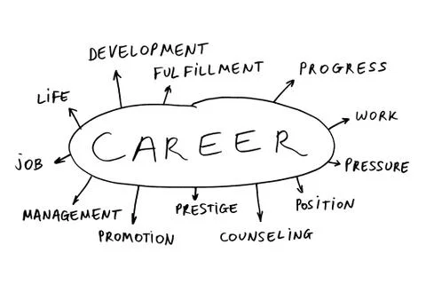Career topics Stock Photos