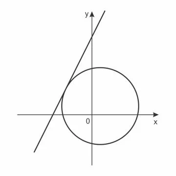 Cartesian Coordinate System Stock Illustration