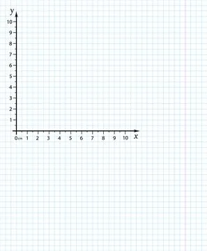 Cartesian coordinate system on a notebook sheet on a checkered grid. Vector Stock Illustration