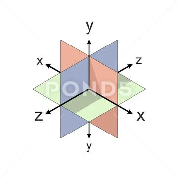 Cartesian octant plane coordinate system perspective grid three ...