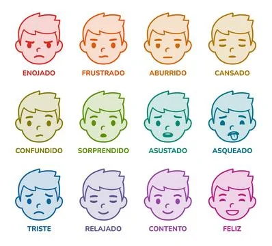 Cartoon boy face with different emotions in Spanish Stock Illustration