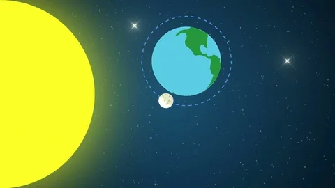Cartoon Earth Sun and Moon In Orbit. ani... | Stock Video | Pond5