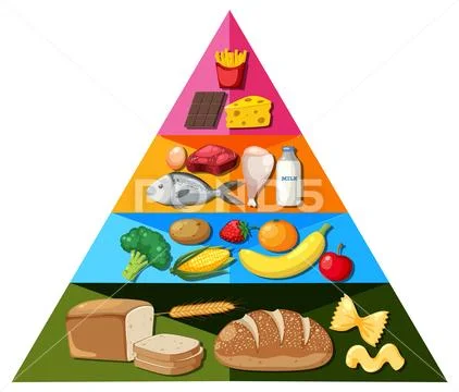 Cartoon Food Pyramid Infographic: A Visual Guide to Nutrition ...