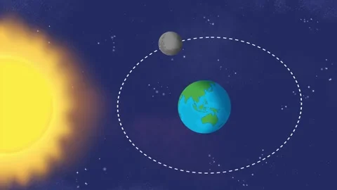 Cartoon Lunar Eclipse Moon Animation Stock Footage 246777520