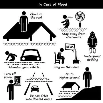In Case of Flood Emergency Plan Stick Figure Pictogram Icons Illustrazione stock