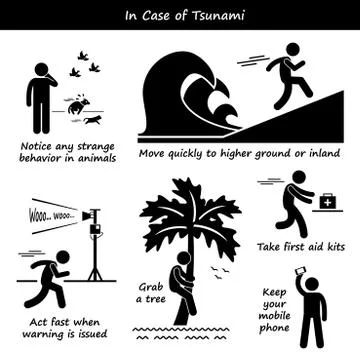 In Case of Tsunami Emergency Plan Stick Figure Pictogram Icons Stock Illustration