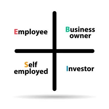 Cash flow quadrant icon shadow, business plan investor manager vector illustr Stock Illustration