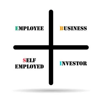 Cash flow quadrant icon shadow, business plan investor manager vector illustr Stock Illustration