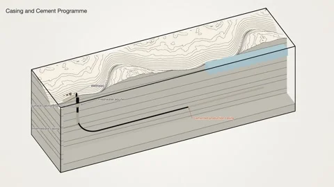 Casing Cement Programme Aquifer Protection Shale Oil Well Integrity Block Vídeos de archivo 344527282