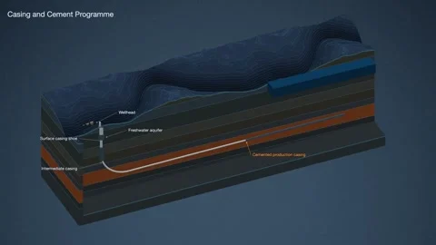 Casing Cement Programme Aquifer Protection Shale Oil Well Integrity Block Vídeos de archivo 344537965