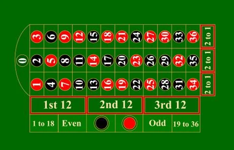 Casino Roulette table template Stock Illustration