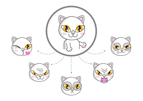 Cat face expression. White cat face set sticker Stock Illustration