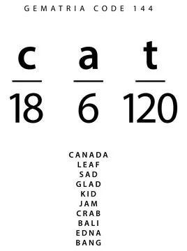 Cat word code in the English Gematria Illustrazione stock