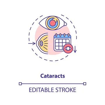 Cataracts concept icon Stock Illustration