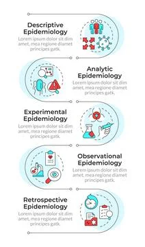 Categories of epidemiologic studies infographic vertical sequence Stockillustratie