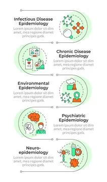 Categories of epidemiology infographic vertical sequence Stock Illustration