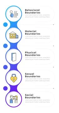 Categories of external interface boundaries infographic 5 steps Stock Illustration