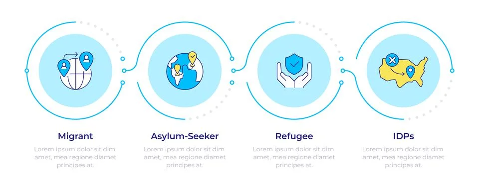 Categories of human mobility infographic 4 steps Stock Illustration