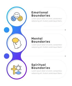 Categories of internal team boundaries infographic 3 steps Ilustración de archivo