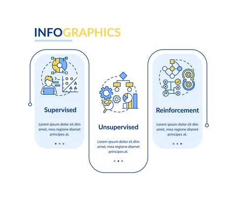 Categories of machine learning rectangle infographic template Illustrazione stock