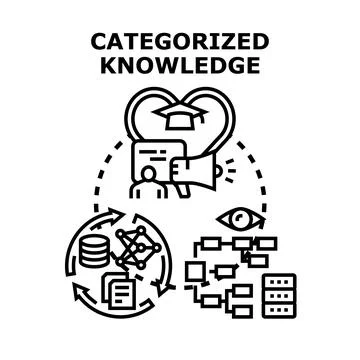 Categorizing knowledge for learning, research, and data processing Stockillustratie