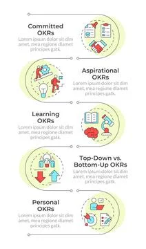 Categorizing okr types infographic vertical sequence イラスト素材