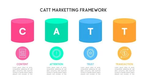 CATT Marketing Framework 3D Model Vector Illustration Stock Illustration