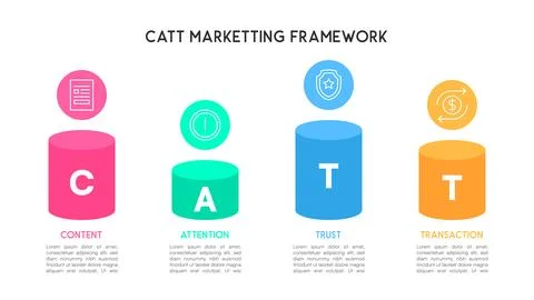 CATT Marketing Framework 3D Model Vector Illustration Stock Illustration