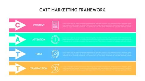 CATT Marketing Framework with Arrowed Sections Stock Illustration
