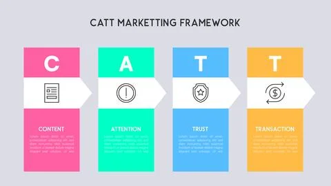 CATT Marketing Framework Concept Vector Illustration Stock Illustration