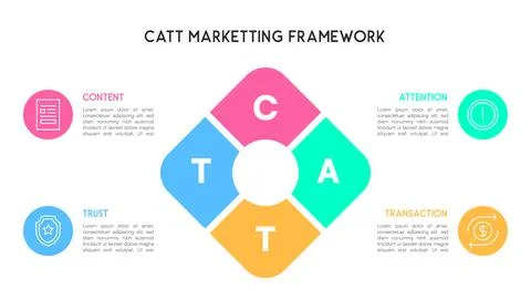 CATT Marketing Framework Diagram with Content, Attention, Trust, Transactio.. Stock Illustration