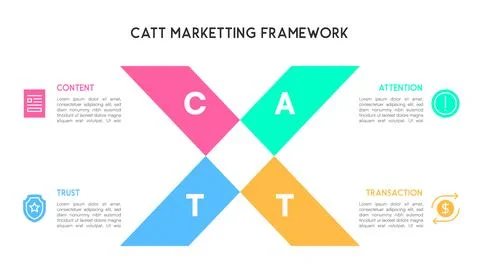 CATT Marketing Framework Diagram with Content, Attention, Trust, Transactio.. Stock Illustration