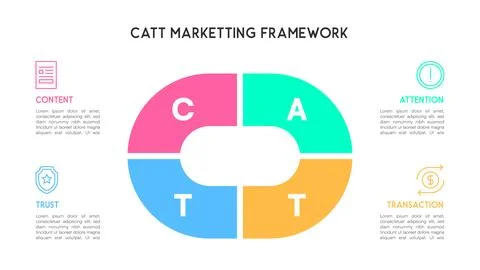 CATT Marketing Framework Diagram with Content, Attention, Trust, Transactio.. 스톡 일러스트