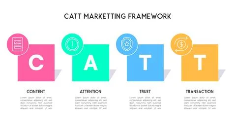 CATT Marketing Framework Diagram for Content, Attention, Trust, and Transacti Stock Illustration