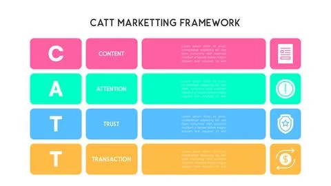 CATT Marketing Framework Diagram Vector Illustration 스톡 일러스트
