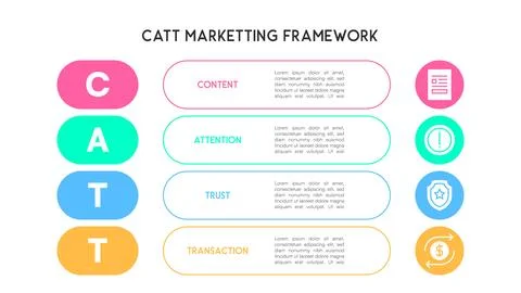 CATT Marketing Framework Flat Design with Colorful Icons and Horizontal Sec.. Stock Illustration