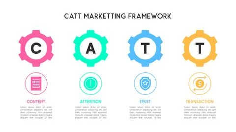 CATT Marketing Framework Gear System 库存插图