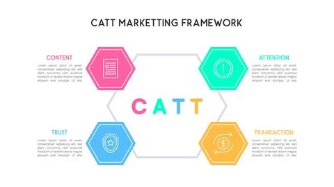 CATT Marketing Framework Hexagonal Process Diagram Illustrazione stock