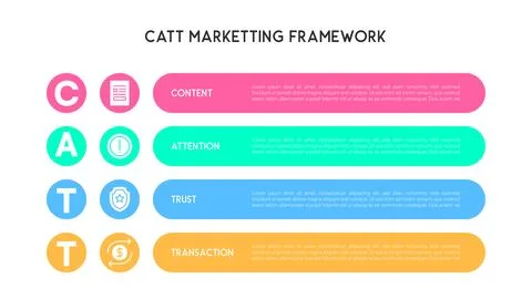 CATT Marketing Framework Horizontal Banner with Icon and Color Blocks Stock Illustration