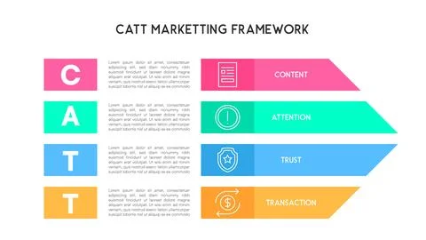 CATT Marketing Framework Infographic for Content Strategy 库存插图